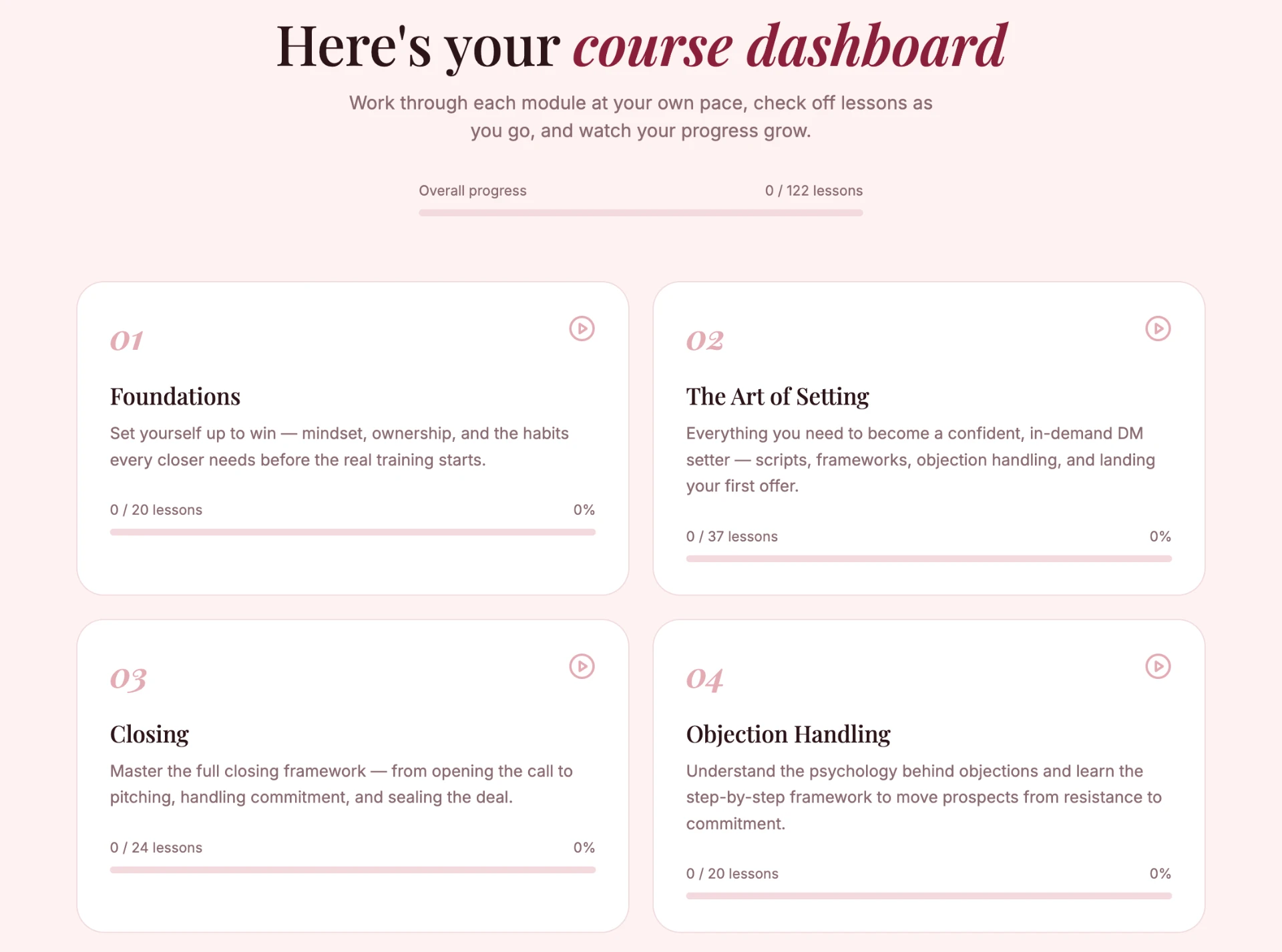 Course dashboard with all training modules and lesson progress